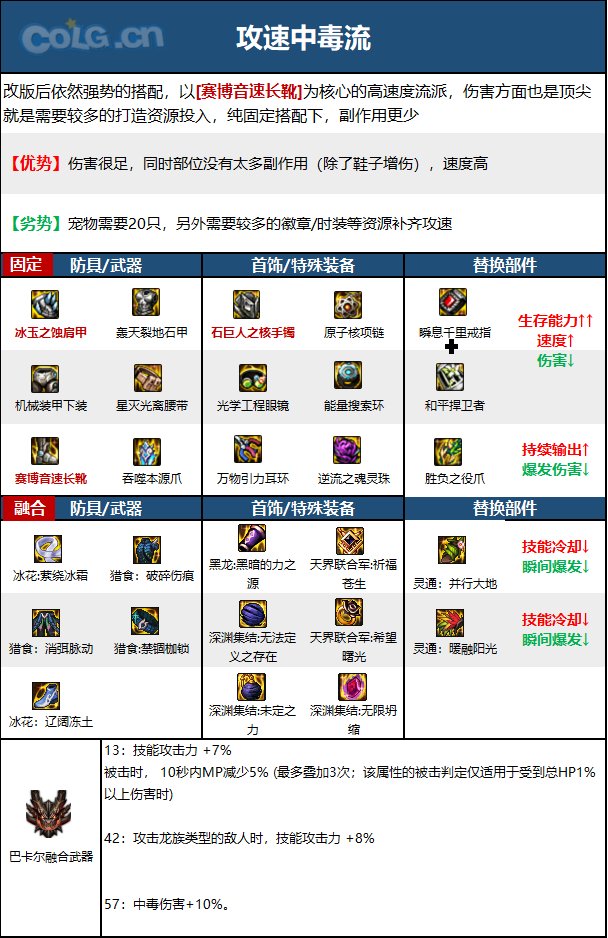 dnf女街霸2023毕业装备推荐