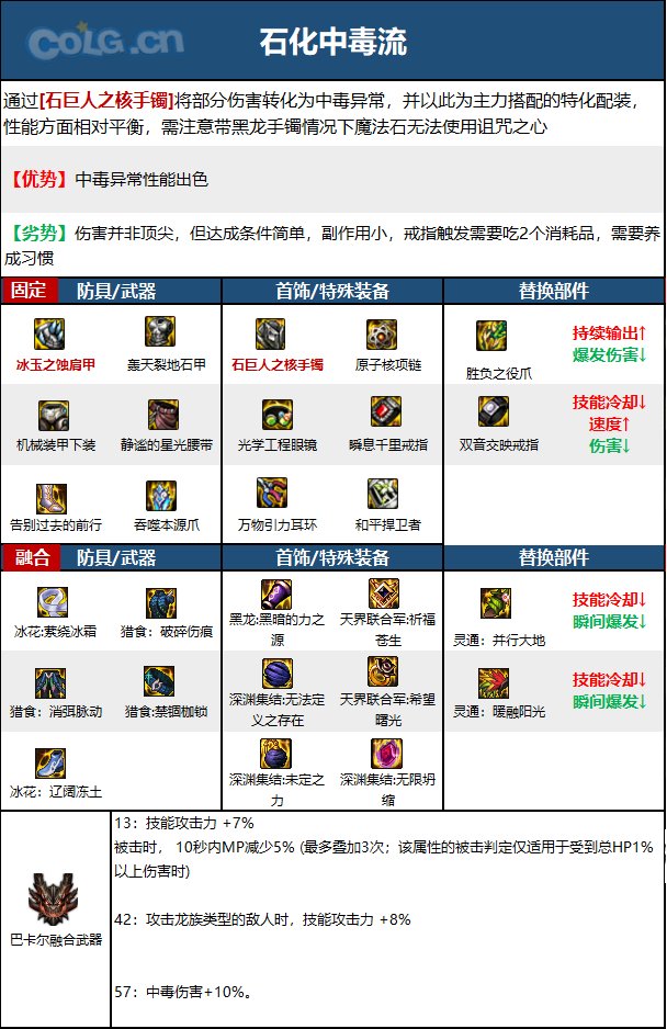 dnf女街霸2023毕业装备推荐