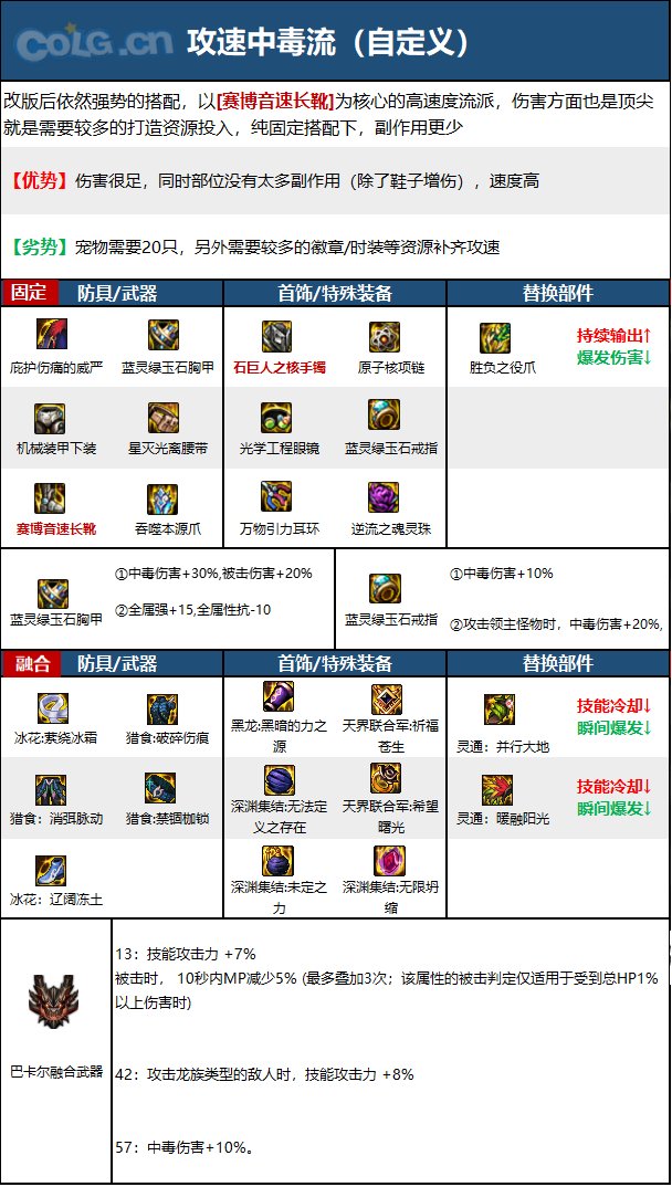 dnf女街霸2023毕业装备推荐