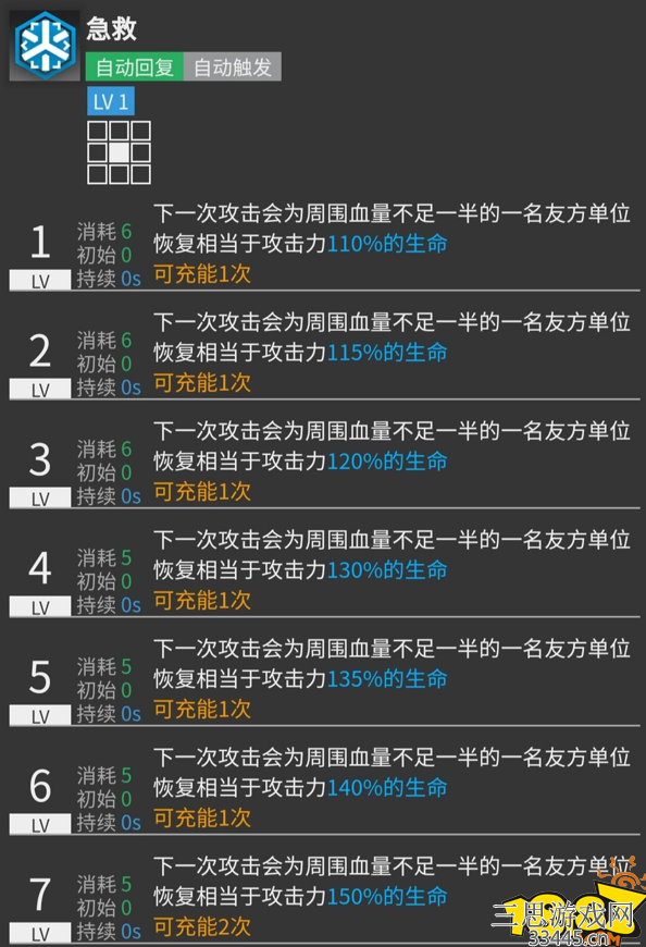 明日方舟塞雷娅值得培养吗-奶妈干员塞雷娅强度全方位评测