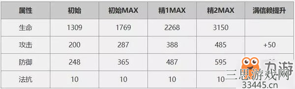 明日方舟塞雷娅值得培养吗-奶妈干员塞雷娅强度全方位评测