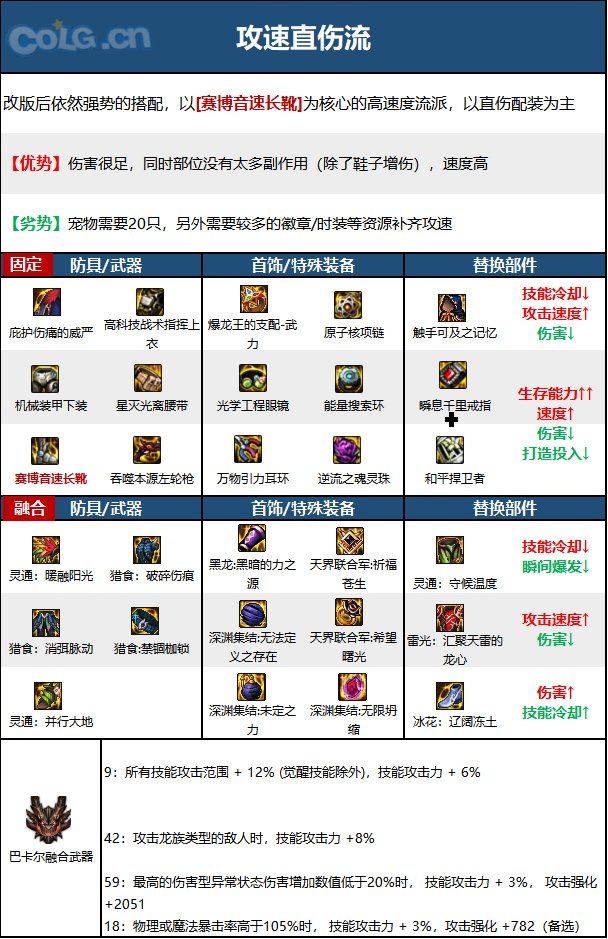 dnf男漫游2023毕业装备推荐