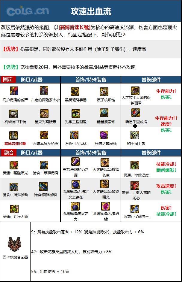dnf男漫游2023毕业装备推荐