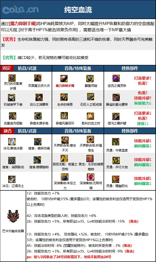 dnf男大枪2023毕业装备推荐
