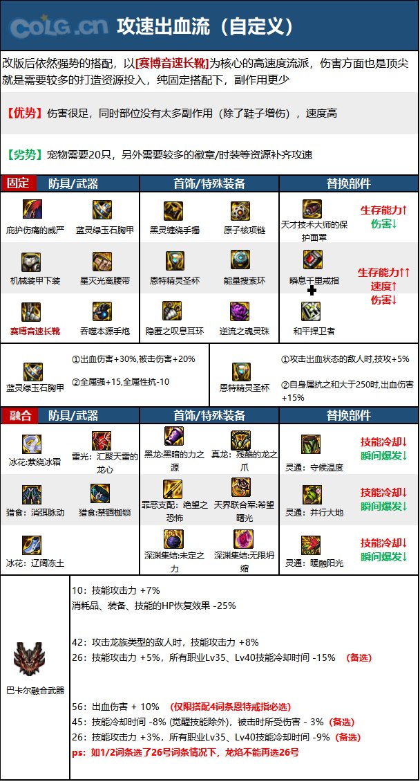dnf男大枪2023毕业装备推荐