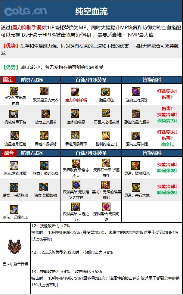 dnf男弹药2023毕业装备推荐