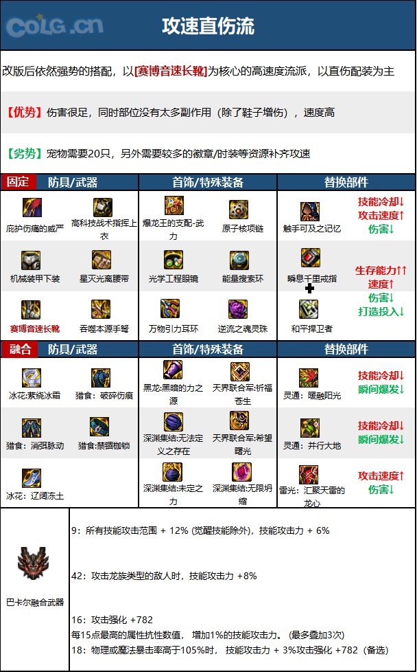 dnf男弹药2023毕业装备推荐