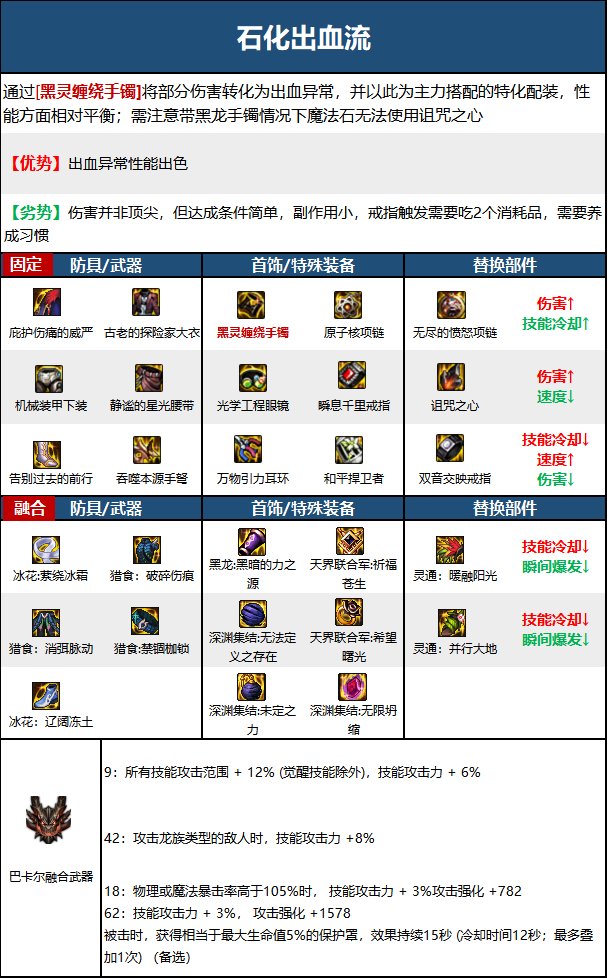 dnf男弹药2023毕业装备推荐