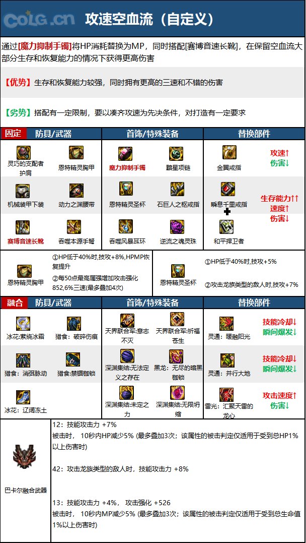 dnf男弹药2023毕业装备推荐