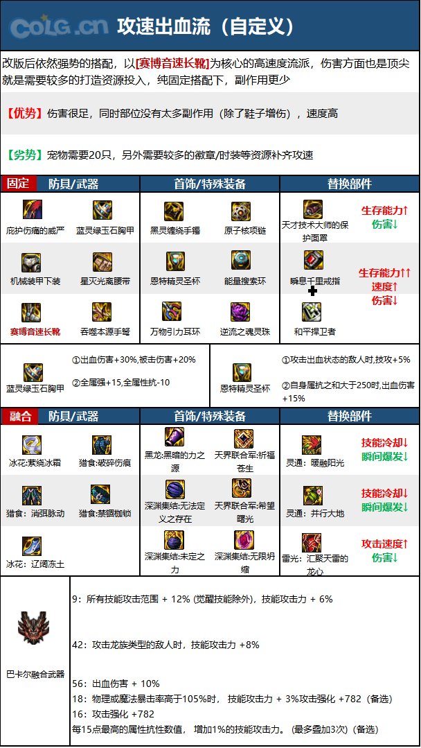 dnf男弹药2023毕业装备推荐