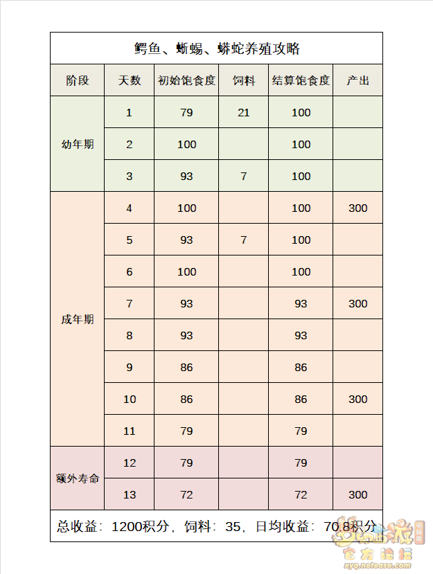 梦幻西游爬虫类养殖攻略
