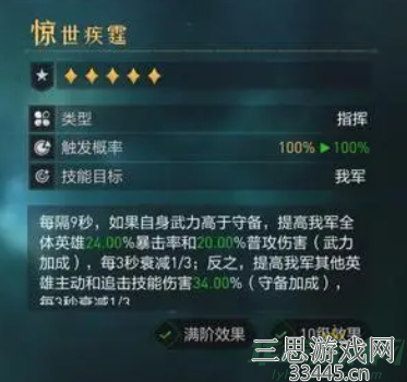 重返帝国马超阵容搭配推荐-两套主流马超阵容分享