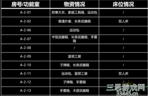 暗区突围北山酒店A207有什么-A207物资汇总一览