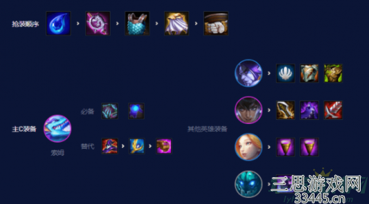 云顶之弈s7.5九碧波龙怎么运营-九碧波龙阵容出装站位详解