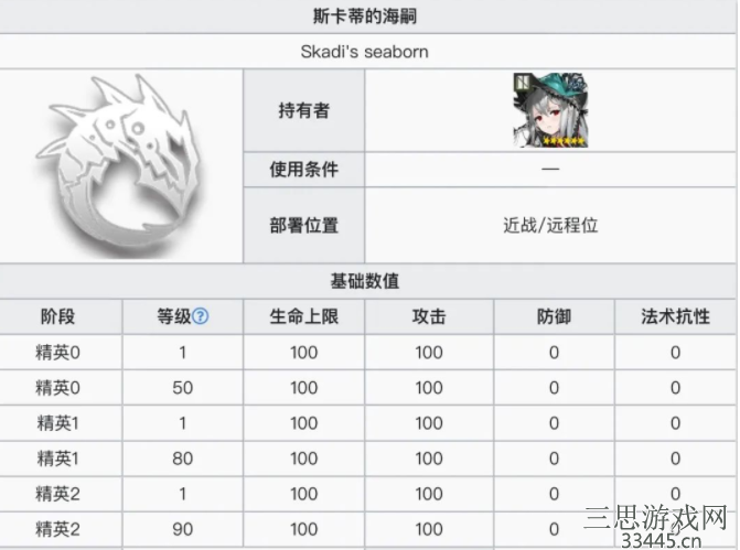 明日方舟斯卡蒂强度怎么样-浊心斯卡蒂干员强度分析