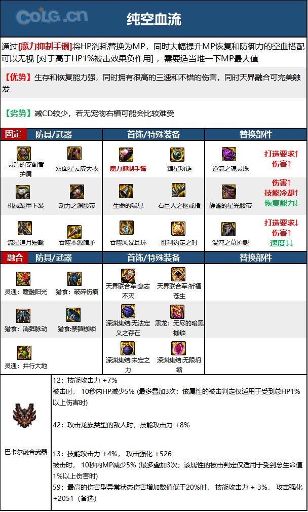 dnf暗枪2023毕业装备推荐