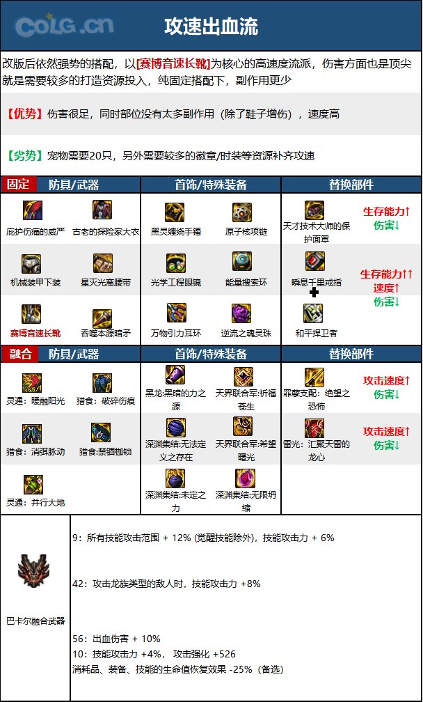 dnf暗枪2023毕业装备推荐