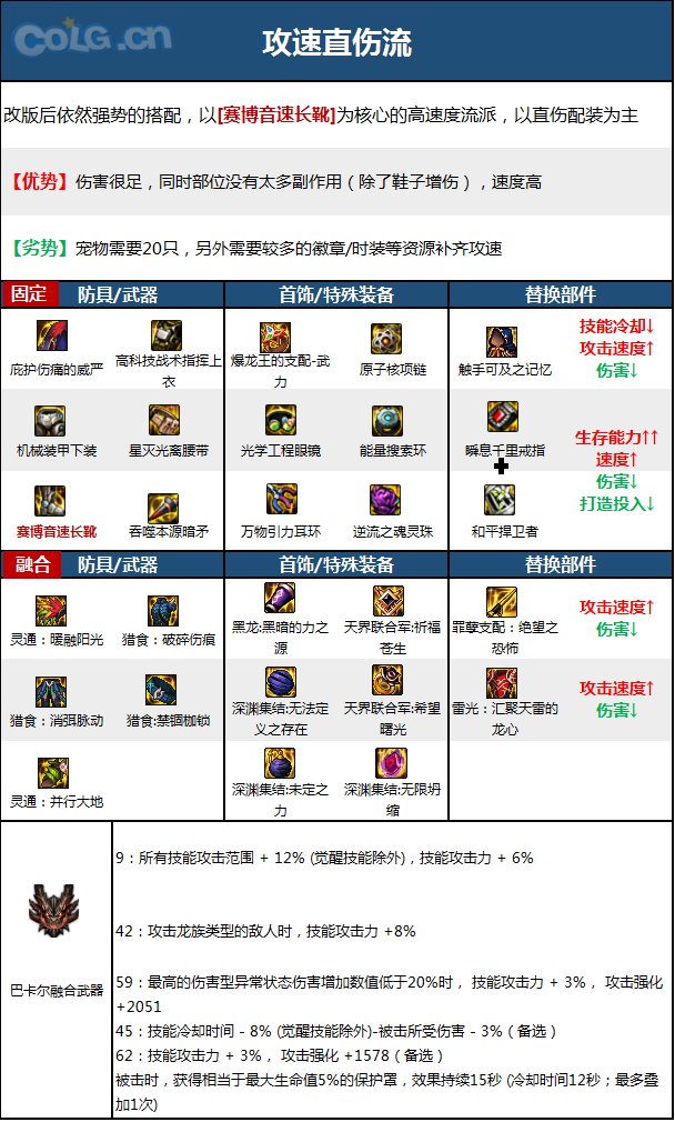 dnf暗枪2023毕业装备推荐
