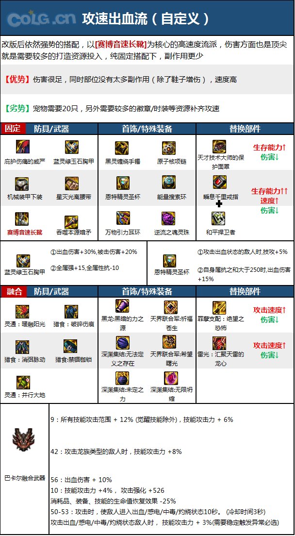 dnf暗枪2023毕业装备推荐