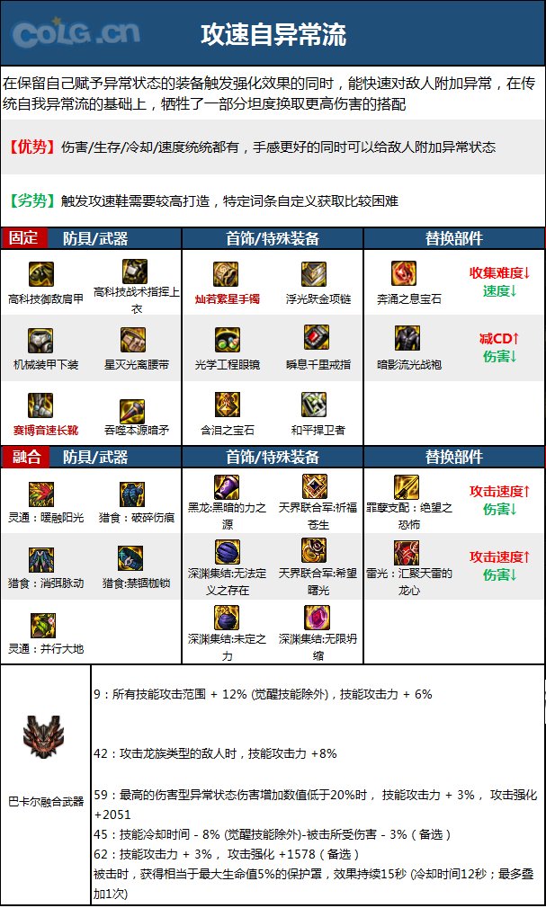 dnf暗枪2023毕业装备推荐