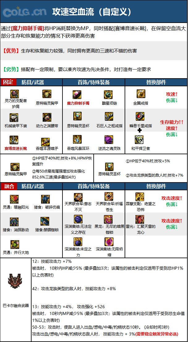 dnf暗枪2023毕业装备推荐