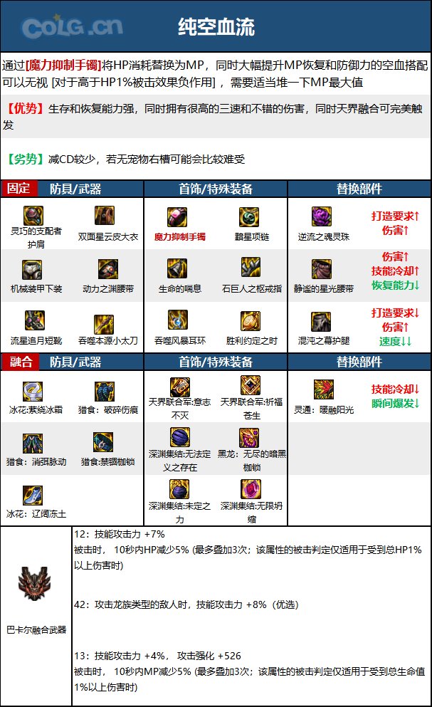 dnf特工2023毕业装备推荐
