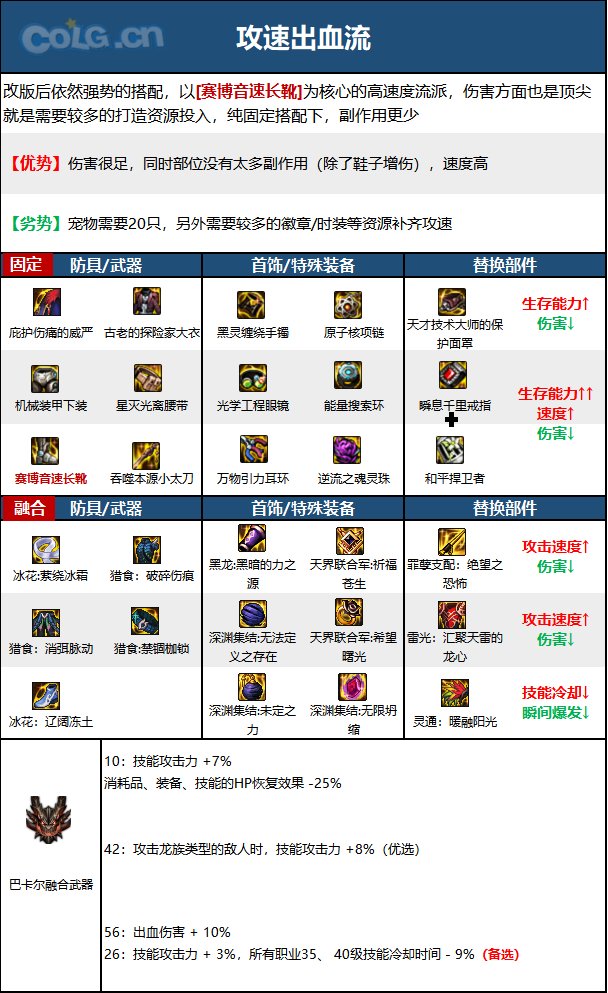 dnf特工2023毕业装备推荐