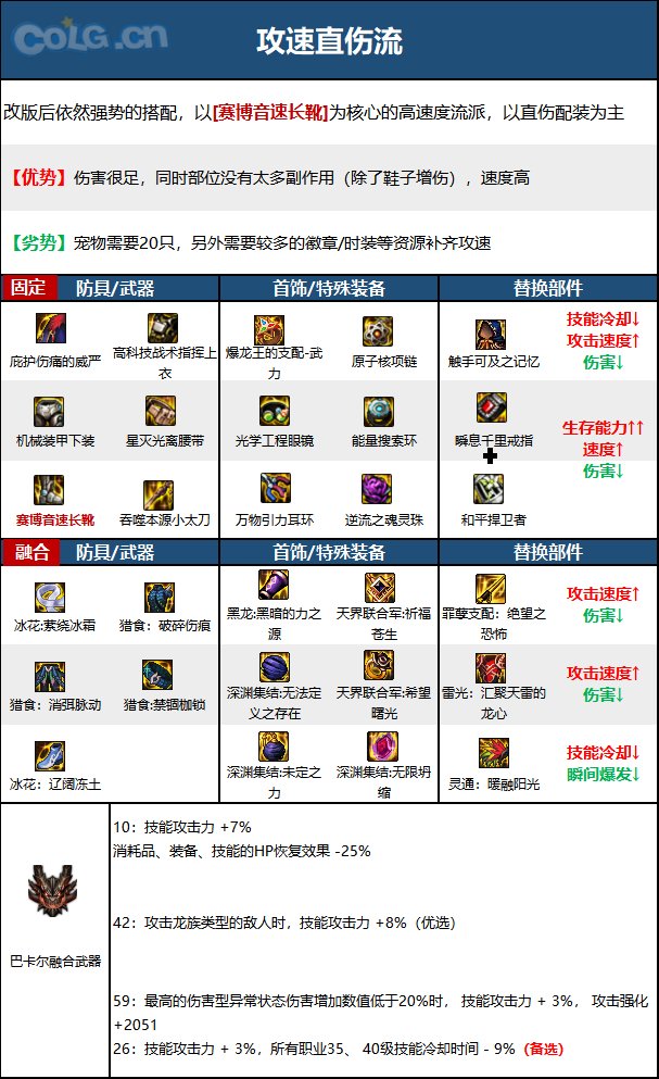 dnf特工2023毕业装备推荐