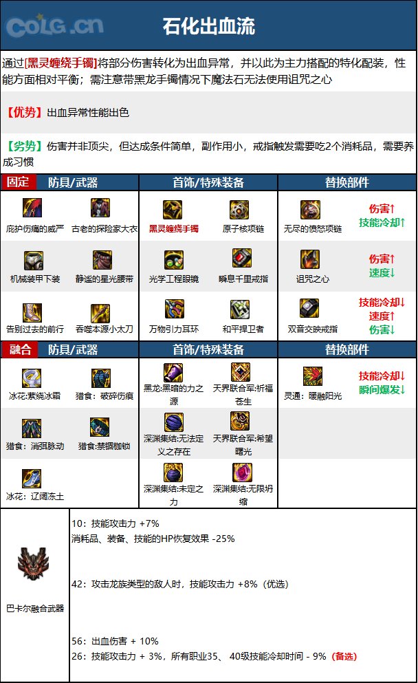 dnf特工2023毕业装备推荐