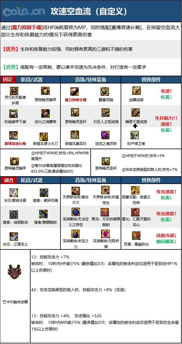 dnf特工2023毕业装备推荐