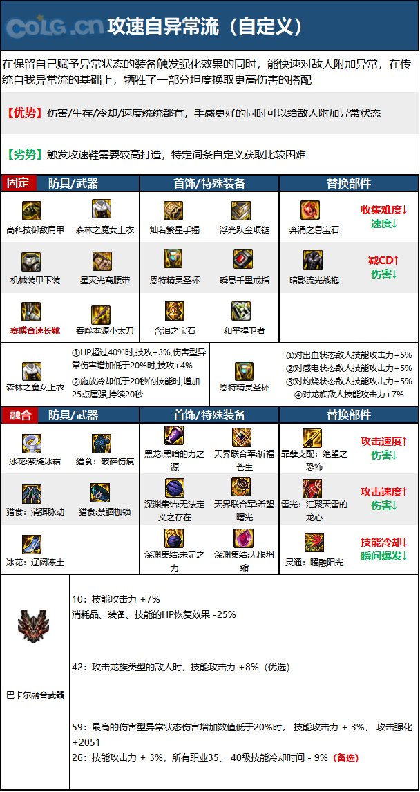 dnf特工2023毕业装备推荐