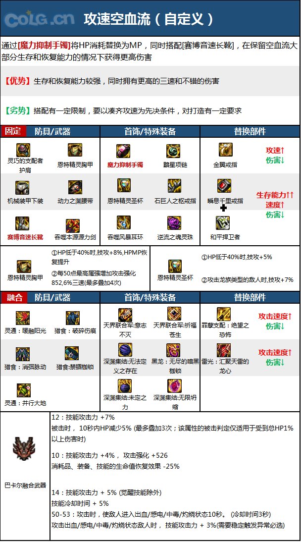 dnf专家2023毕业装备推荐