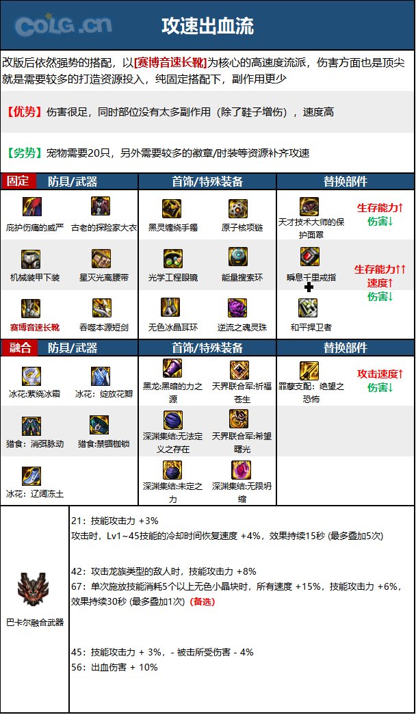 dnf黑暗武士2023毕业装备推荐