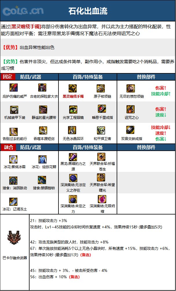 dnf黑暗武士2023毕业装备推荐