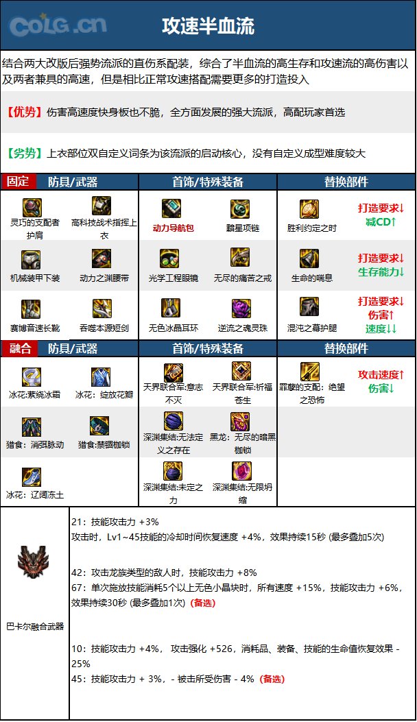 dnf黑暗武士2023毕业装备推荐