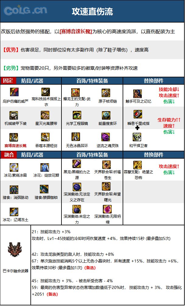dnf黑暗武士2023毕业装备推荐
