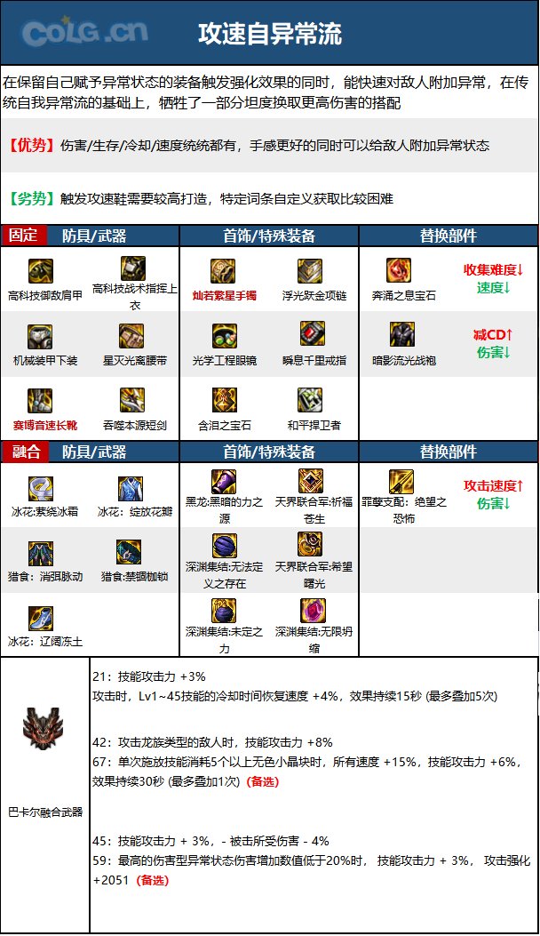 dnf黑暗武士2023毕业装备推荐