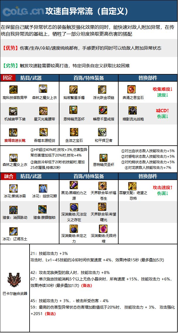 dnf黑暗武士2023毕业装备推荐