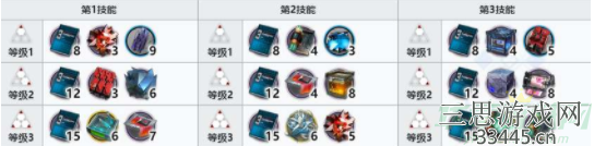 明日方舟玛恩纳精二材料有哪些(六星玛恩纳专精材料大全)