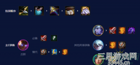 云顶之弈s7.5神龙杰斯怎么运营-神龙杰斯阵容搭配详解