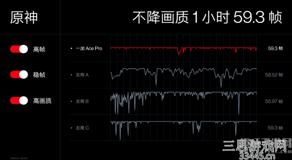 一加手机玩原神怎么样 一加AcePro原神限定版发布会即将举行
