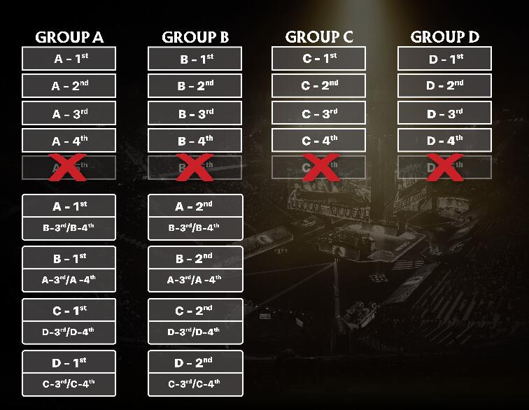 TI12赛程表