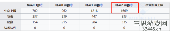 明日方舟琴柳强度如何-六星干员琴柳玩法介绍