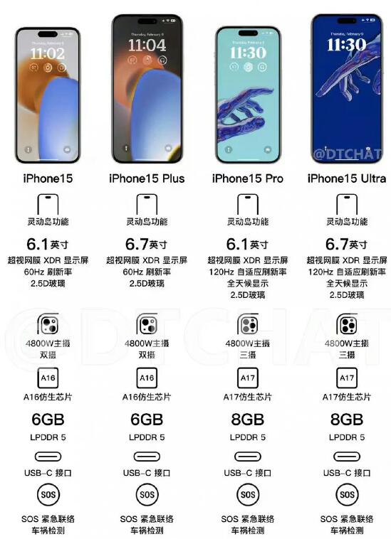 IPhone15全系列参数