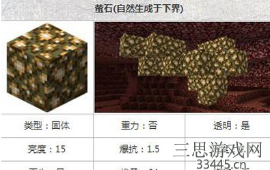 我的世界萤石粉有什么用-全面分析萤石粉获得方法