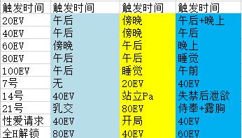 夏日狂想曲ev含义介绍