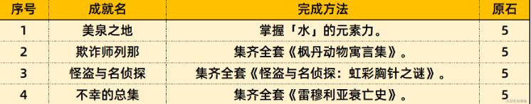 原神4.0新增成就一览