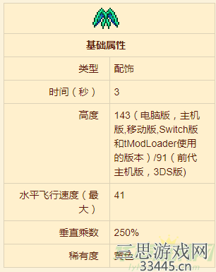 泰拉瑞亚猪鲨翅膀怎么获得-猪鲨翅膀获得方法介绍