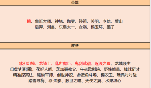 曙光英雄碎片商店可以兑换哪些皮肤 具体一览
