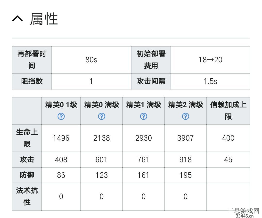 明日方舟炎客值得培养吗-炎客培养建议及天赋技能介绍